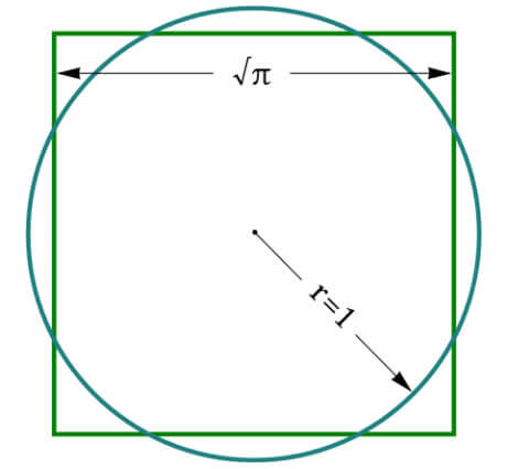 The mathematical problem of "squaring the circle"