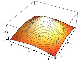 A plot of the standard normal distribution showing contour circles