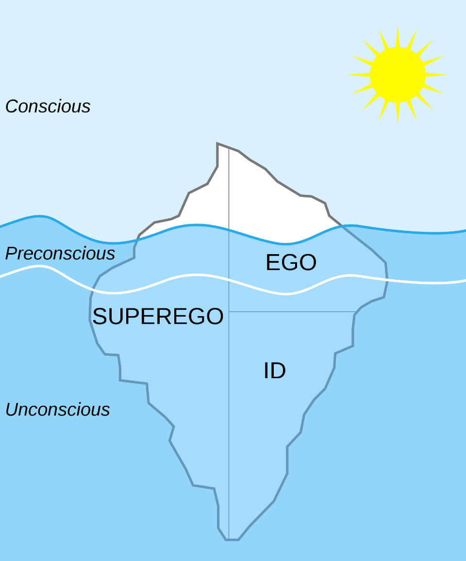 Freud's model of the psyche corresponding to his second topic