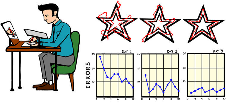 Performance of H.M. in the mirror-tracing task