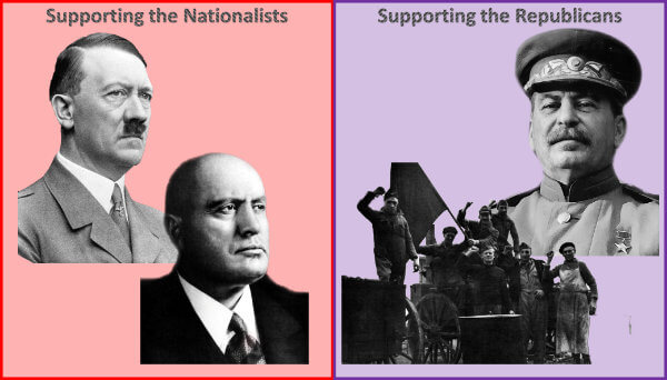 Nationalists and Republicans allies