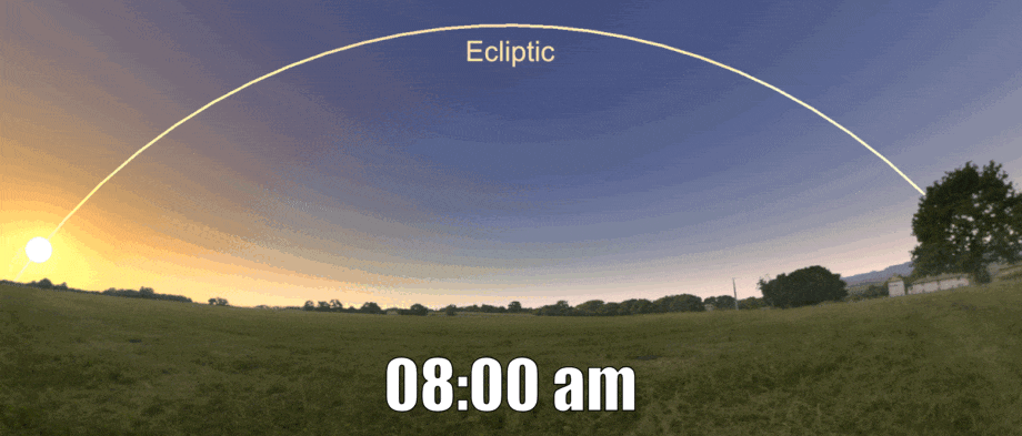 The ecliptic