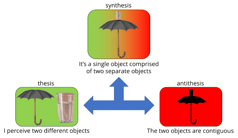 Synthesised umbrella-glass object