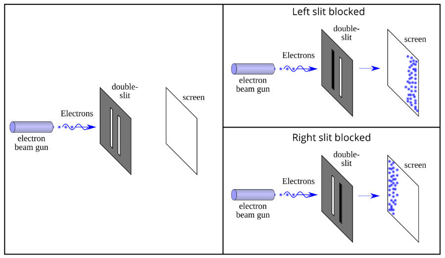 The double-slit experiment