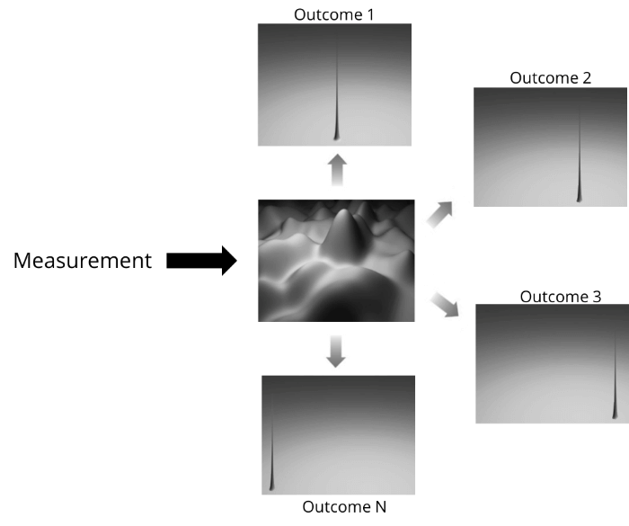 Many-worlds interpretation