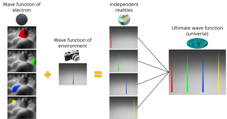 Ultimate wave function