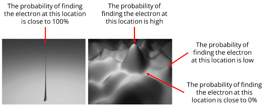 Two different wave functions