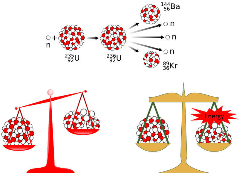 "Missing mass" in nuclear fission