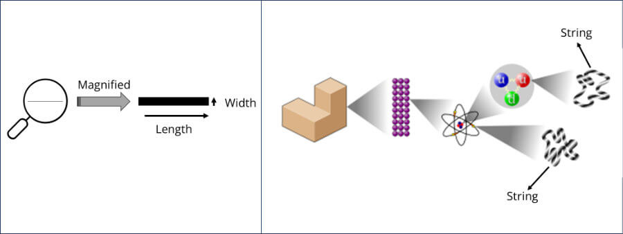 1 dimensional line