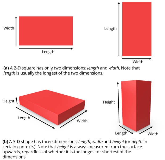 Spatial dimensions