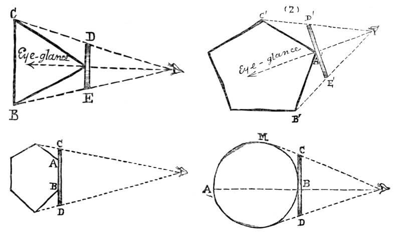 Drawing from Abbott's novel illustrating how the Fog allows the Flatlanders to discriminate among the different shapes