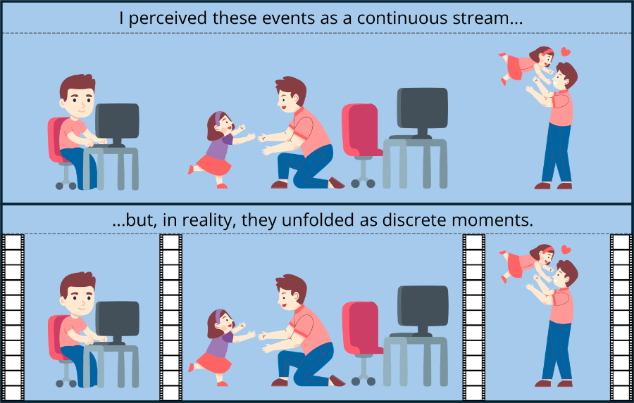 Continuous vs discrete events