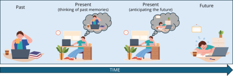 The Persistence of Memory Explained: Meaning & Analysis | Mindlybiz
