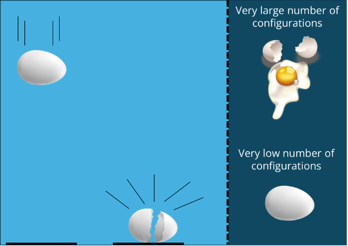 Second law of thermodynamics