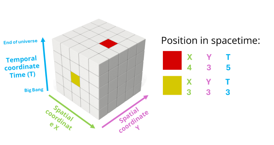 Spacetime